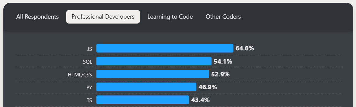 profesional developers